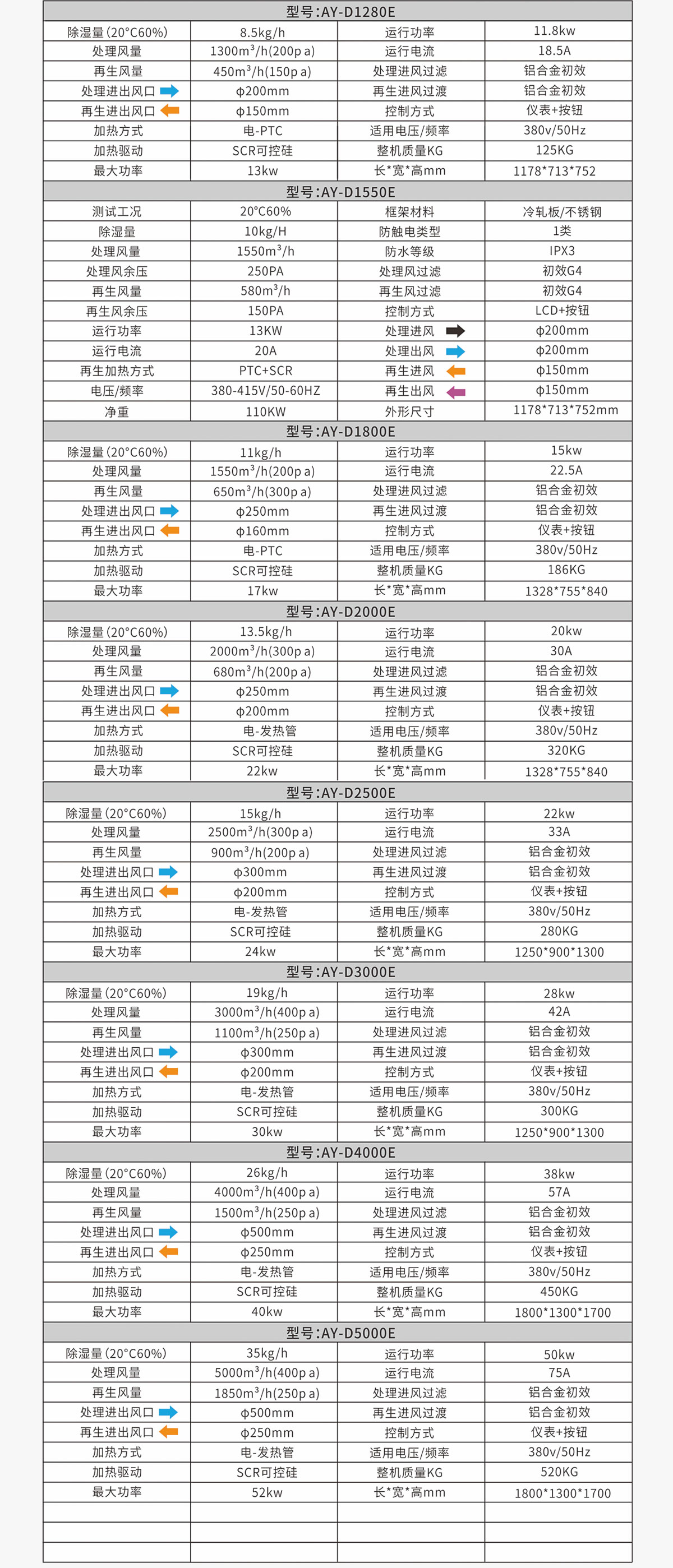 1586914943109199.jpg 参数表图.jpg